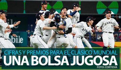 ¿Cuánto dinero ganará el campeón del Clásico Mundial de Béisbol 2026? Premios y cifras