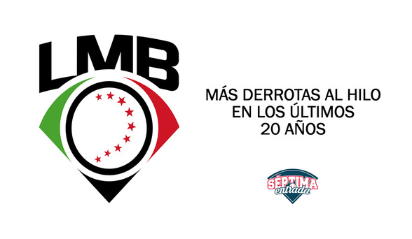 Las peores rachas perdedoras en LMB en los últimos 20 años